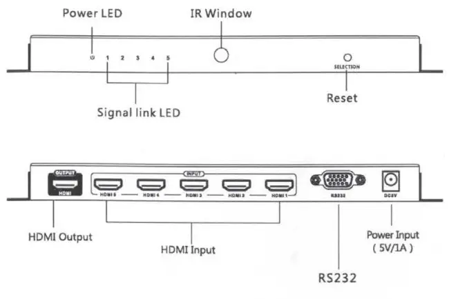 MeTra CS-HDMSX1SW4 Sxl HDMI - PACKAGE1