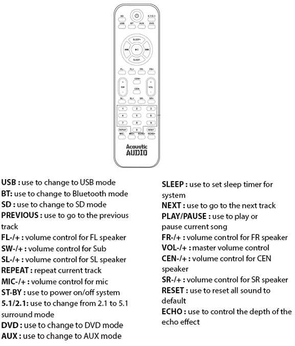 oustic Audio AAT3002 Tower Speaker System (3)