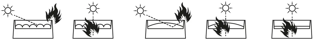 Sunlight and strong light