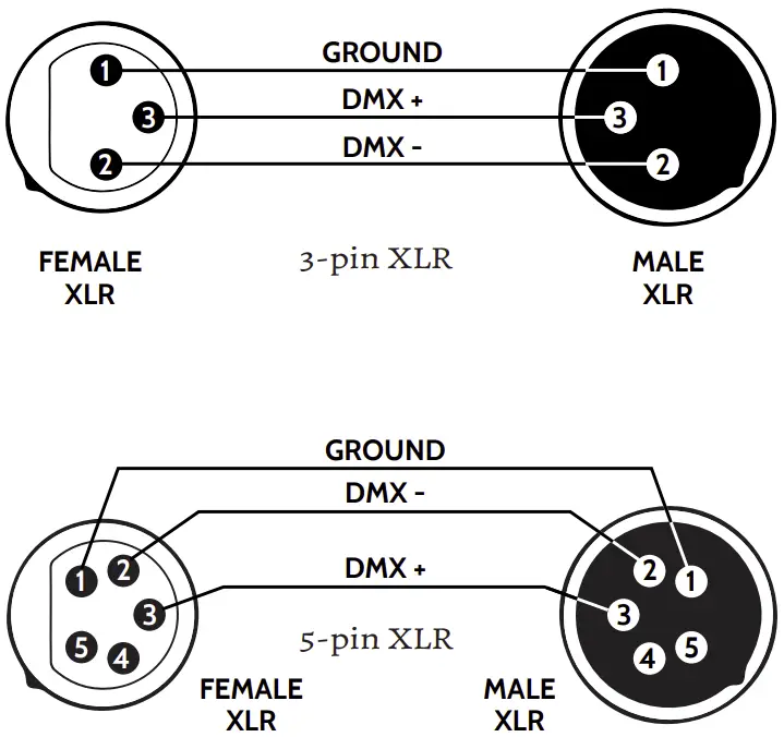 Connection instruction