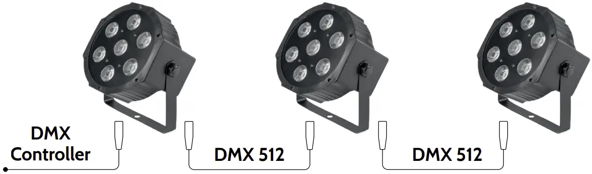 Connection instruction