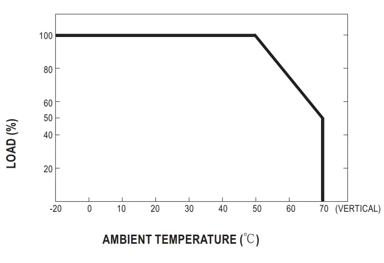 MEAN WELL NDR-480 Series 480W Single Output Industrial DIN RAIL fig 3