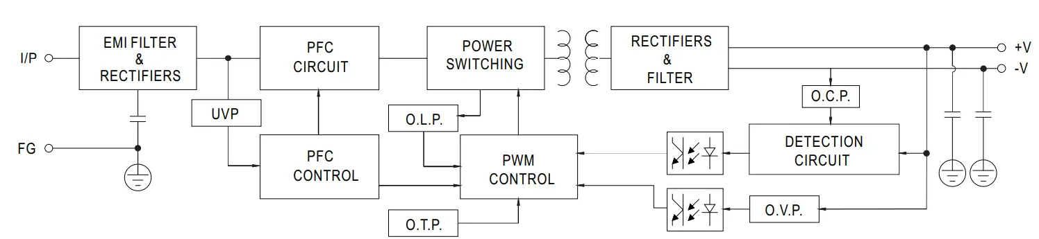 MEAN WELL NDR-480 Series 480W Single Output Industrial DIN RAIL fig 5