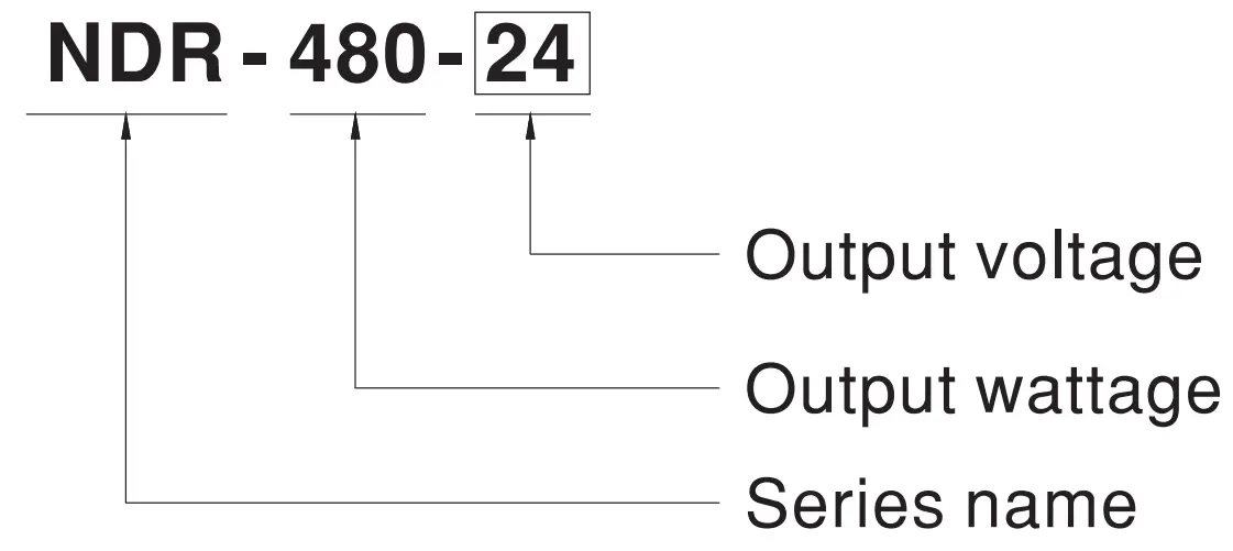 MEAN WELL NDR-480 Series 480W Single Output Industrial DIN RAIL fig 6