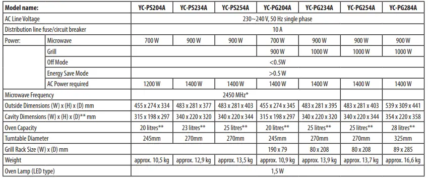 SHARP-YC-Series-Microwave-Oven-01