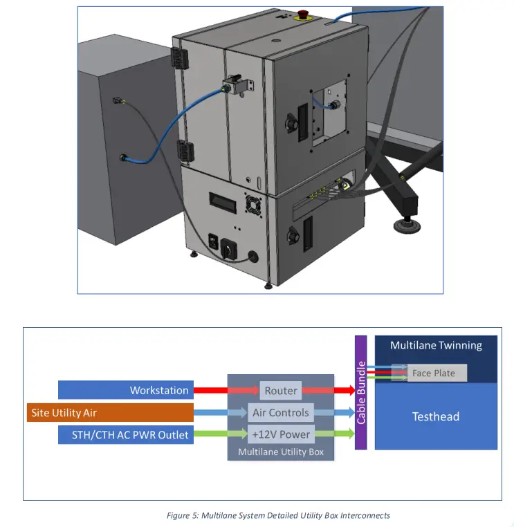 multiLane V93000 Ate Hsio Card Cage-fig4