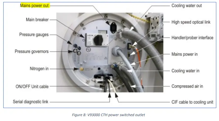 multiLane V93000 Ate Hsio Card Cage-fig6