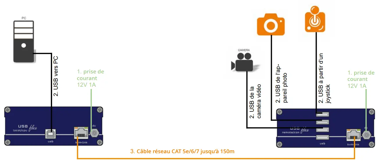 Quick Installation USBflex