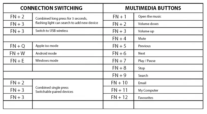 No-More-Pain-Ease-Compact-Ergonomic-Keyboard-fig-1