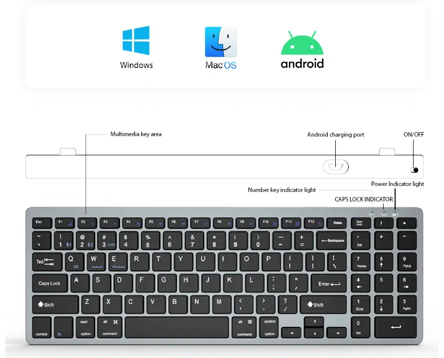 No-More-Pain-Ease-Compact-Ergonomic-Keyboard-fig-2