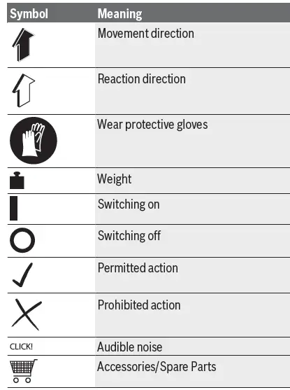 BOSCH ART Series Electric Edge Trimmers 2