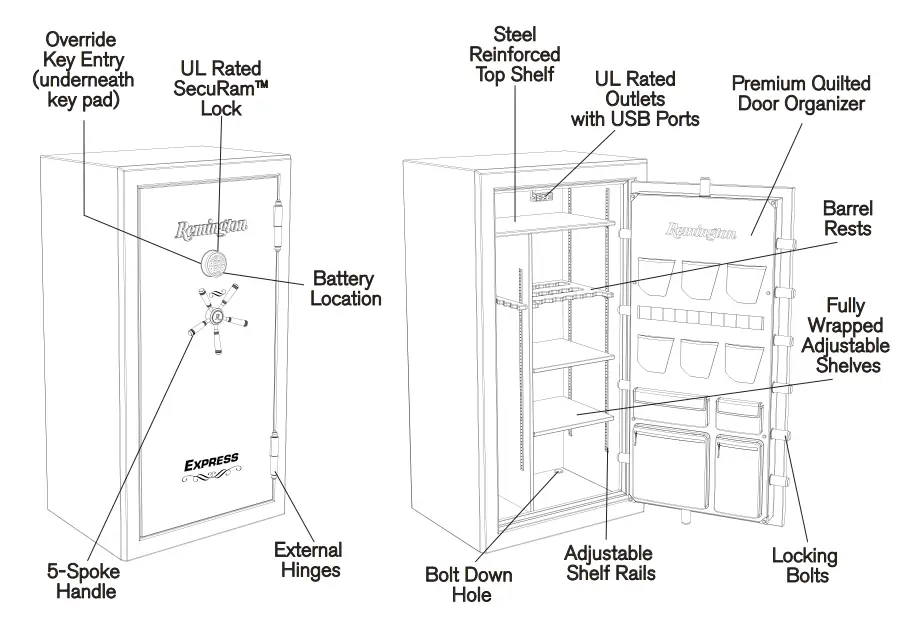 Remington SAR5934E Gun Fire-Waterproof Safe - UNDERSTANDING