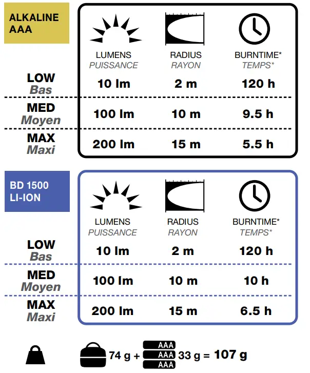 BLACK DIAMOND BDI 11901 Moji Plus Lantern - fig 3