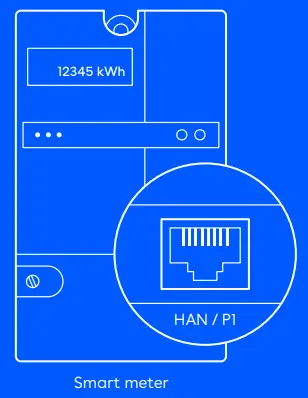 easee equalizer with smart meter - Fig 5