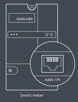 easee equalizer with smart meter - Fig 8