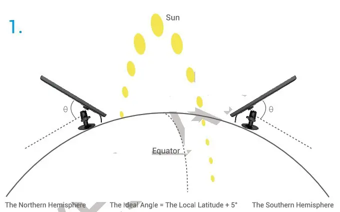 YESKAMO GX2S 2 Solar Panel - overvew 1