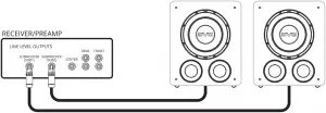 Connecting Multiple Subwoofers or Going Dual - 1