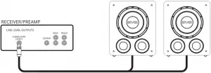 Connecting Multiple Subwoofers or Going Dual - 2