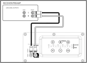Stereo Receiver or Preamplifier Left Right Channels