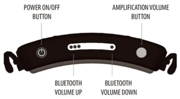PRO EARS The Stealth 28 HTBT Ear Protection Headphones - 3