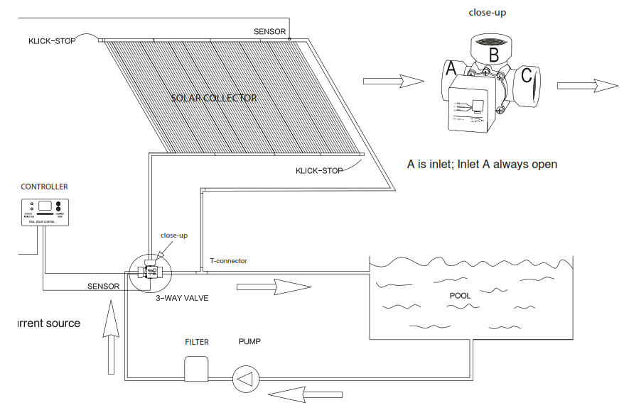 swim fun 1532 3-Way Valve Electronic - 4