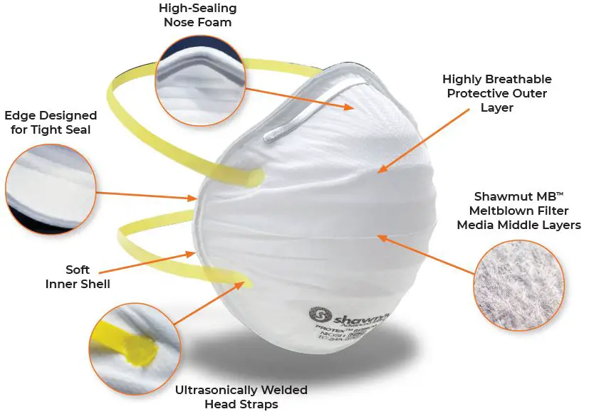 shawmut-SR9520-Protex-N95-Particulate-Respirator-FIG-1