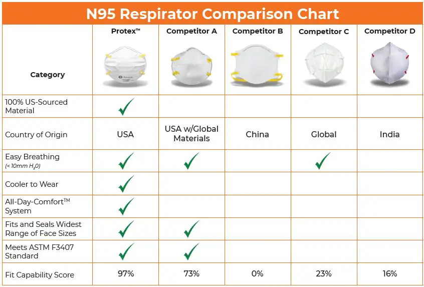 shawmut-SR9520-Protex-N95-Particulate-Respirator-FIG-2