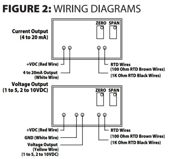 FIG 2 WIRING INSTRUCTIONS