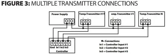 FIG 3 Formula for Number of Transmitters