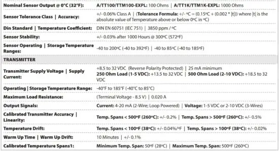 FIG 5 PRODUCT SPECIFICATIONS
