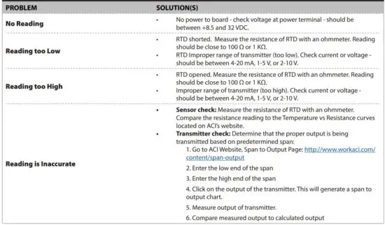 FIG 6 TROUBLESHOOTING