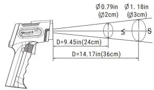 FIG 8 Distance-Spot Ratio