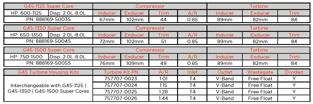 INDUSTRIAL-INJECTION-Garrett-G45-1125-Super-Core-G-Series-Turbochargers-fig-3