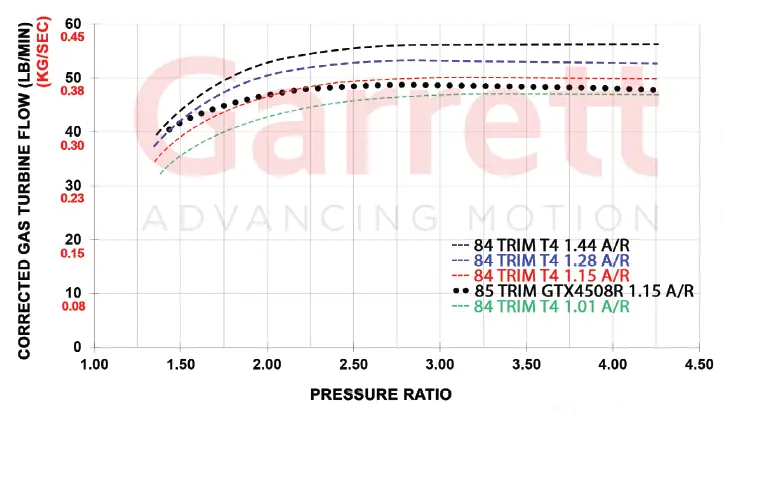 INDUSTRIAL-INJECTION-Garrett-G45-1125-Super-Core-G-Series-Turbochargers-fig-4