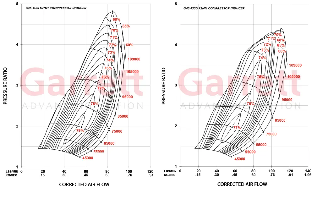 INDUSTRIAL-INJECTION-Garrett-G45-1125-Super-Core-G-Series-Turbochargers-fig-5