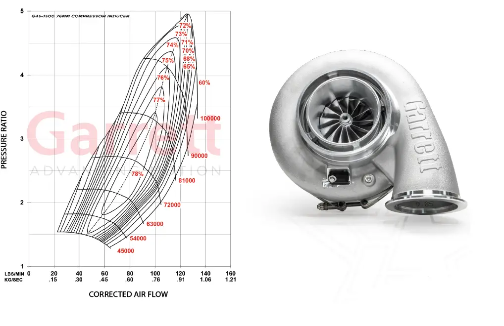 INDUSTRIAL-INJECTION-Garrett-G45-1125-Super-Core-G-Series-Turbochargers-fig-6