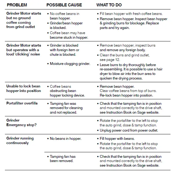 Sage-BES990-Oracle-Touch-Black-Truffle-Pistonmachine-FIG-21