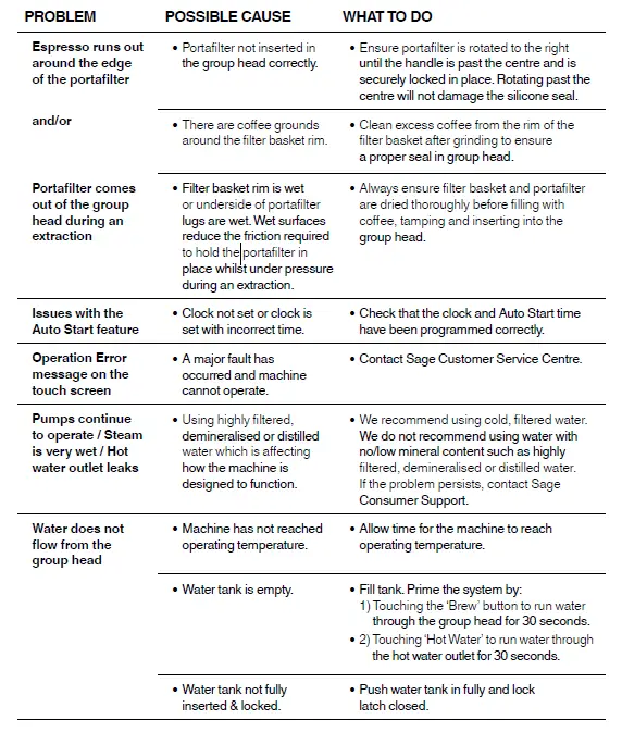 Sage-BES990-Oracle-Touch-Black-Truffle-Pistonmachine-FIG-22
