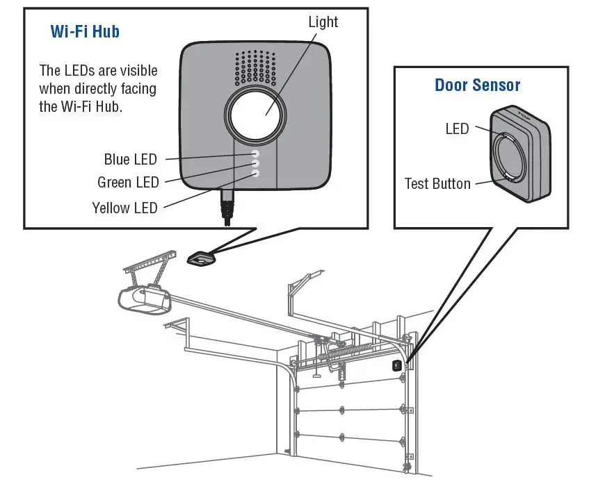 Chamberlain-MyQ-Garage-Universal-Smartphone-Door-Controller-User-Manual-FIG-3
