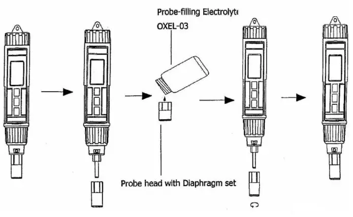 SPER-SCIENTIFIC-850045-Waterproof-Dissolved-Oxygen-Meter-Pen-fig- (4)