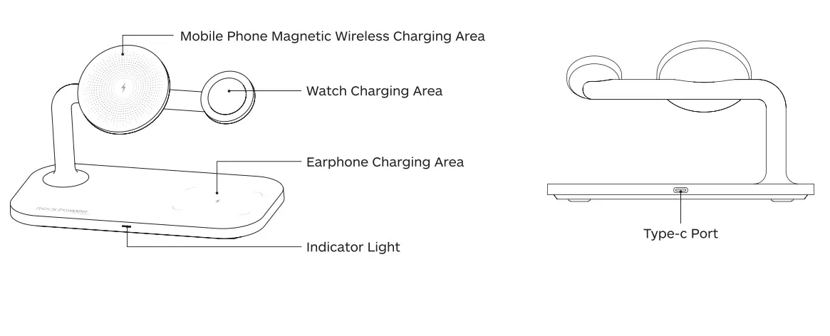 Charging your devices