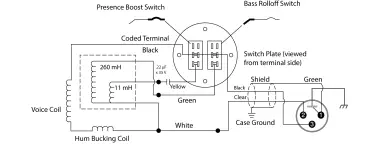 Internal Connections