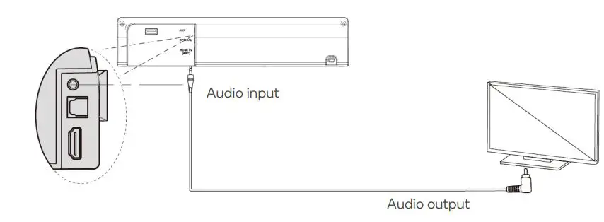 Kogan KASBD16CA 2.1 Dolby Soundbar with Wireless Subwoofer User Guide - AUX mode