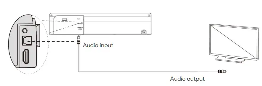 Kogan KASBD16CA 2.1 Dolby Soundbar with Wireless Subwoofer User Guide - Optical mode