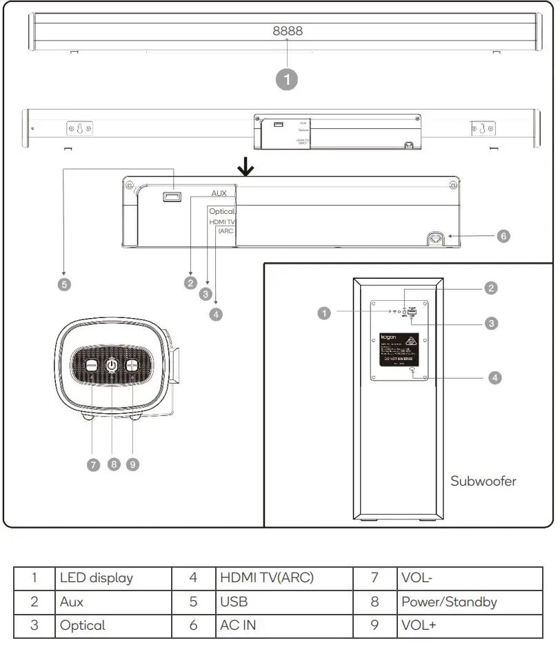 Kogan KASBD16CA 2.1 Dolby Soundbar with Wireless Subwoofer User Guide - Overview
