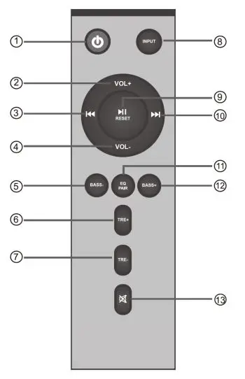 Kogan KASBD16CA 2.1 Dolby Soundbar with Wireless Subwoofer User Guide - Remote control