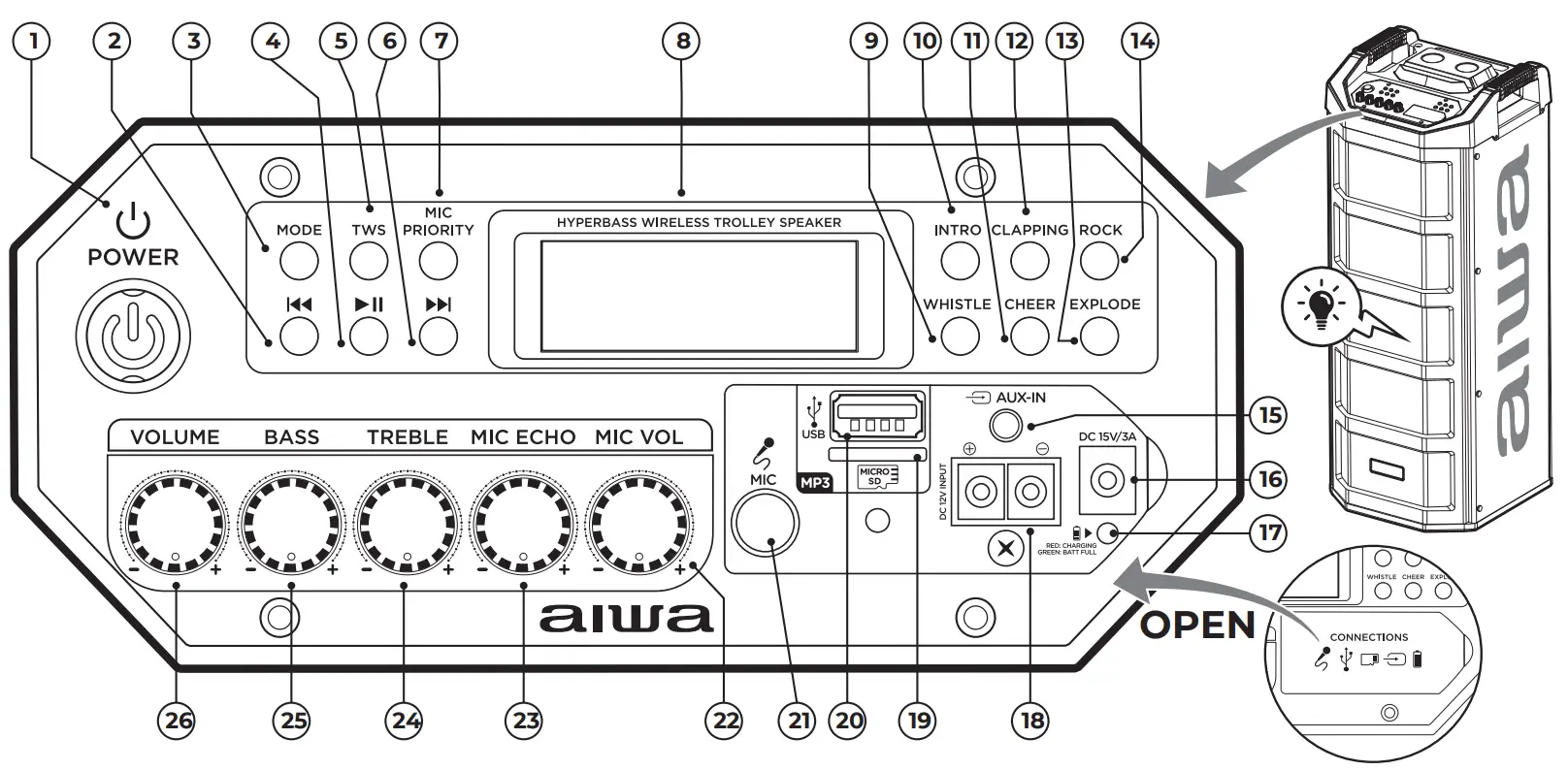 aiwa KBTUS 710 Portable Trolley Party Speaker - OVERALL VIEW