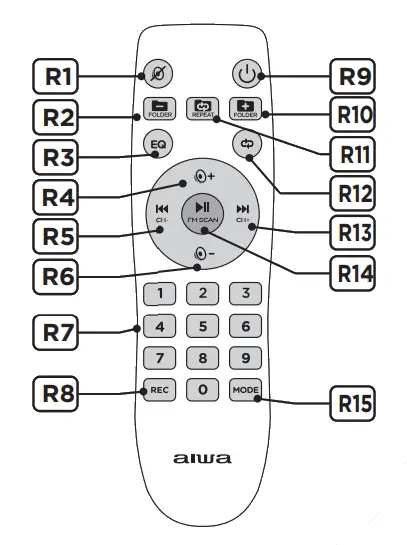 aiwa KBTUS 710 Portable Trolley Party Speaker - fig2
