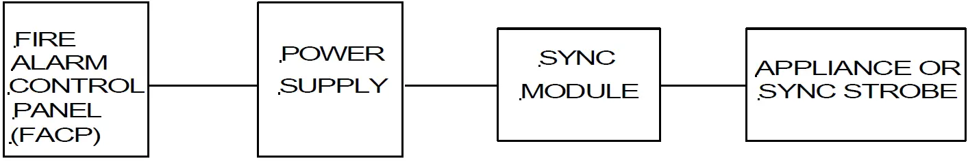 NOTIFIER P83123 N Wheelock Series SM and SMX Synchronization 01