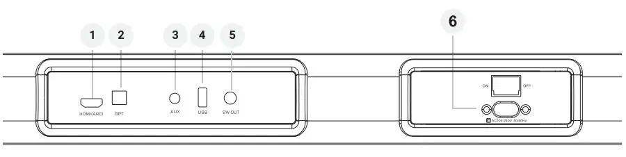 motorola MT120-5-SB21 120W Soundbar - connectioins